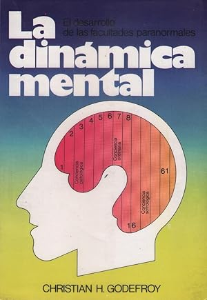 La Dinámica Mental