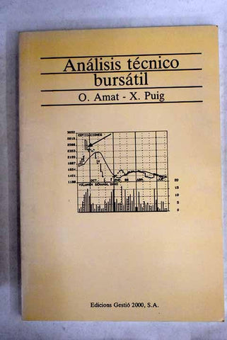 Analisis Tecnico Bursatil