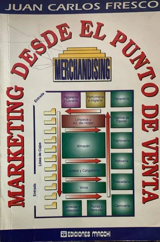 Merchandising - Marketing Punto de Venta
